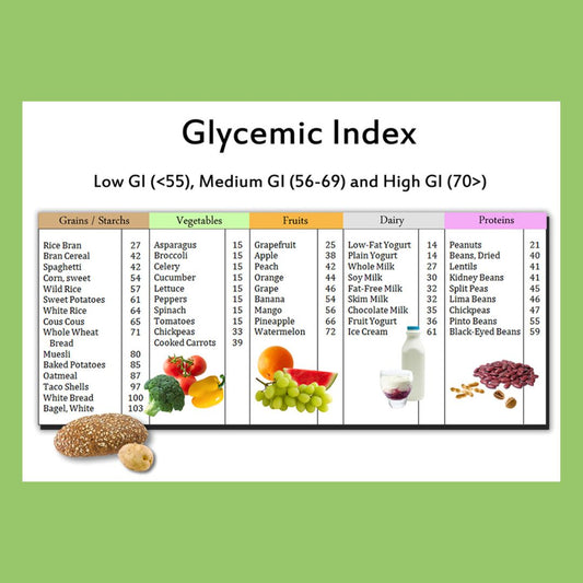 diabetes and low GI foods