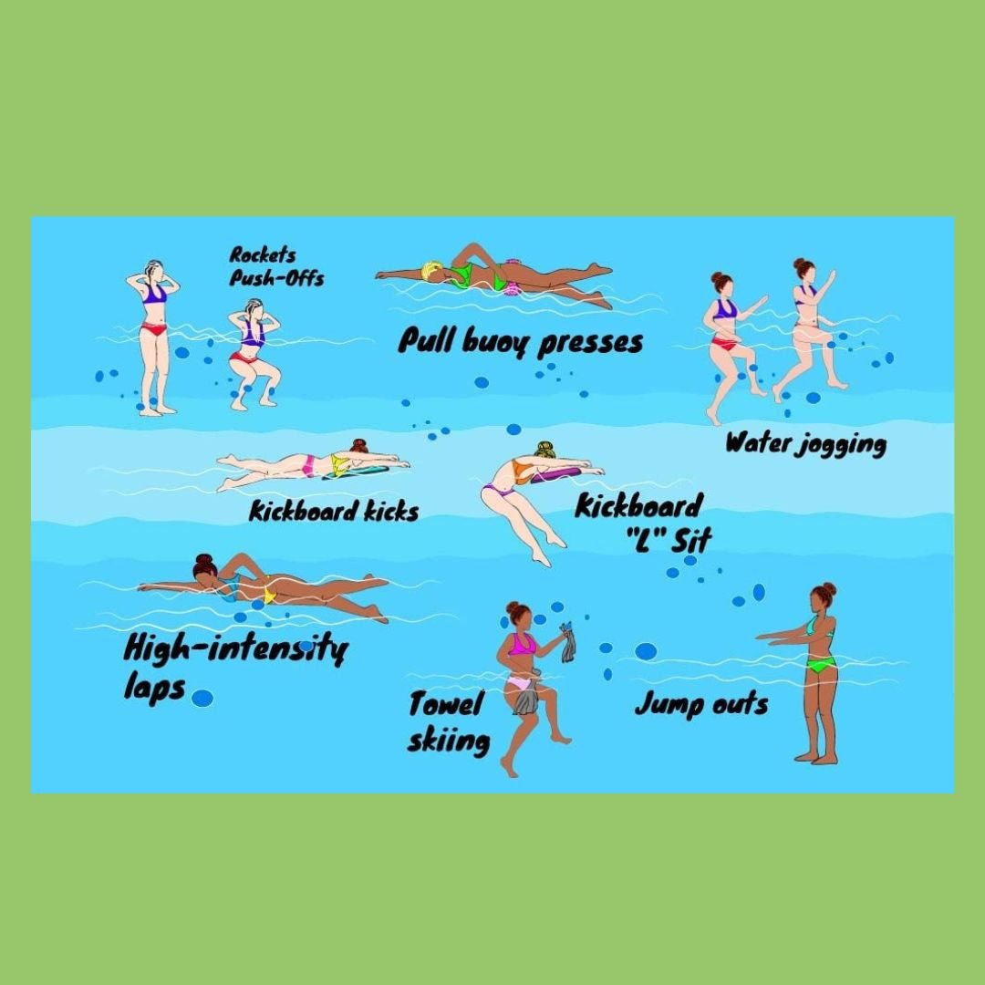 Swimming exercises out of water sale