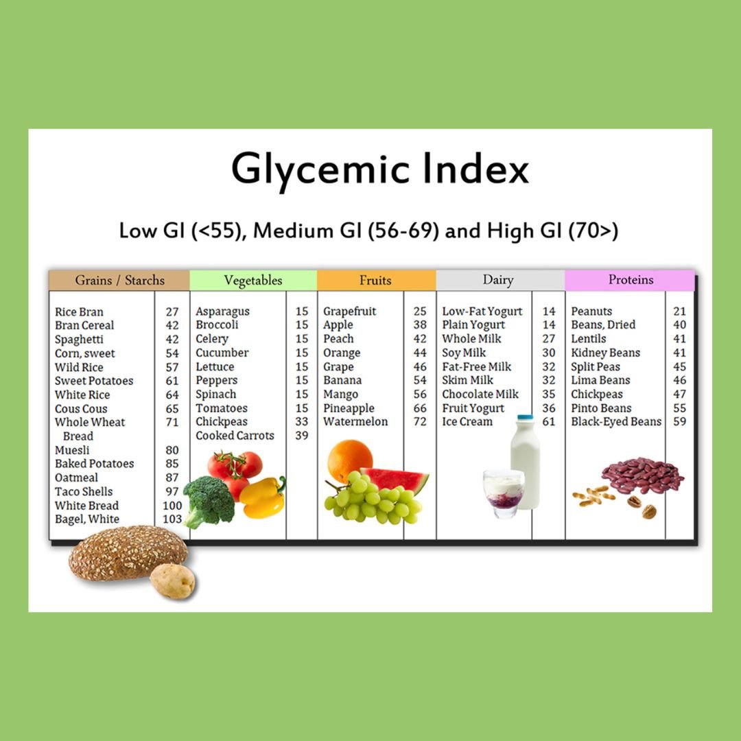 WHAT ARE LOW GLYCEMIC FOODS – The Diabetes Kitchen