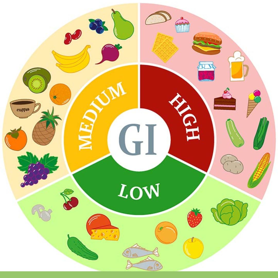 What is the Glycemic Index – The Diabetes Kitchen