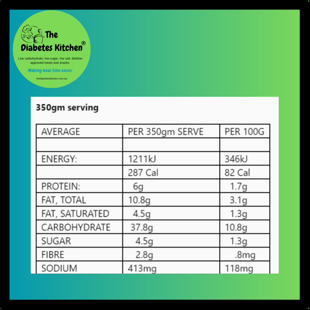 reading nutritional panels