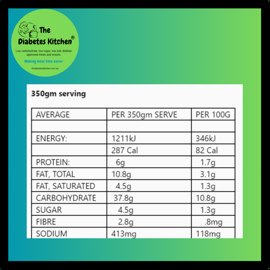 reading nutritional panels