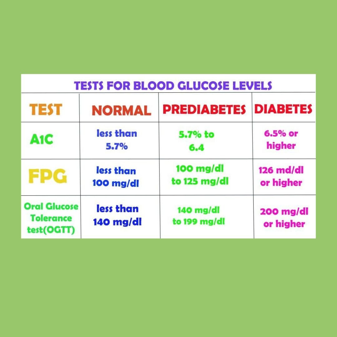 About Pre-diabetes - The Diabetes Kitchen