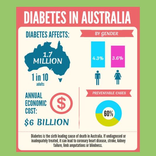 Diabetes in Australia - The Diabetes Kitchen