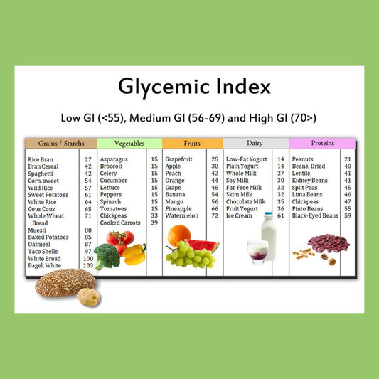 WHAT ARE LOW GLYCEMIC FOODS? - The Diabetes Kitchen