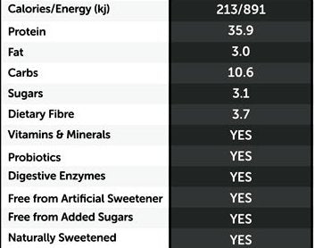 Formulite Meal Replacement - The Diabetes Kitchen